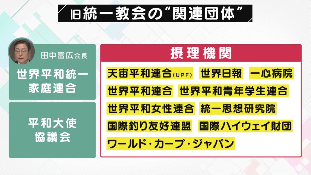 鈴木エイト氏に聞く 旧統一教会を読み解く2つのポイント 摂理機関 とは何か なぜ彼らは政治家に近づくのか 特集 報道ランナー ニュース 関西テレビ放送 カンテレ