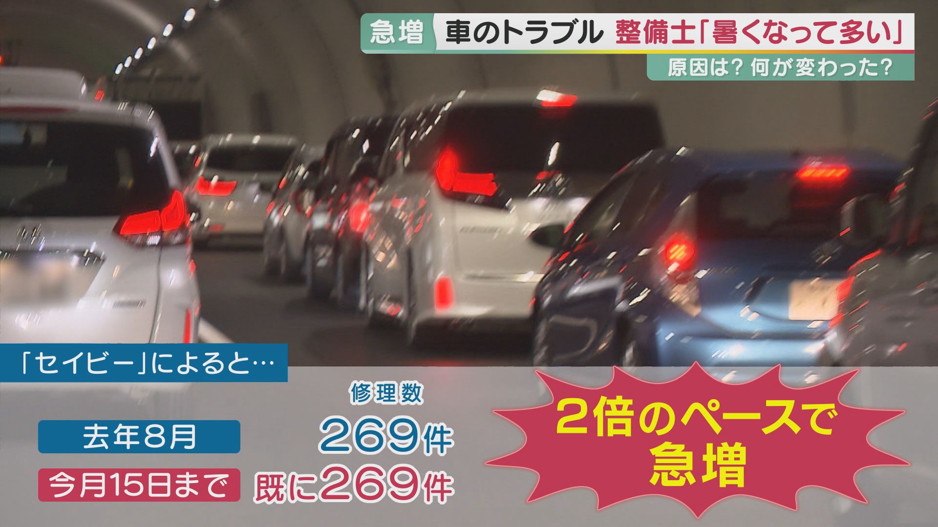 猛暑や湿気は車の大敵 夏に急増する車のトラブル 旅行中のsosも 運転前にやっておきたい 車の健康診断 カンテレsports 関西テレビ放送 カンテレ