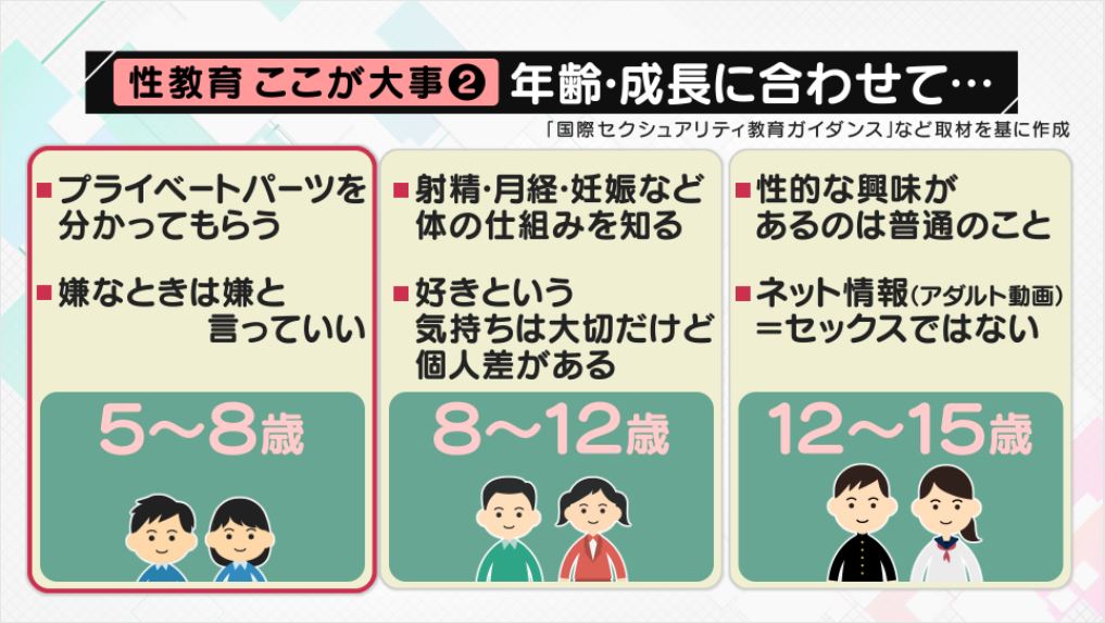 お子様に話しかける