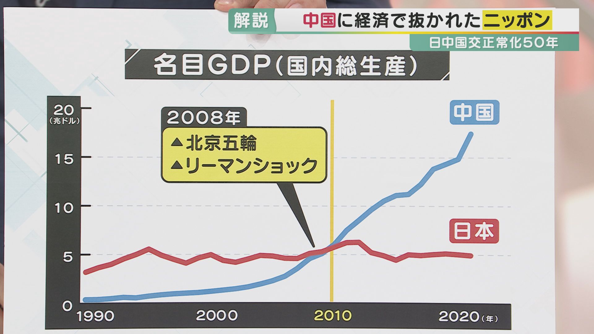 経済で見る日中国交正常化50年 “逆転”はどのように起こったか 経済で見る日中国交正常化50年 “逆転”はどのように起こったか