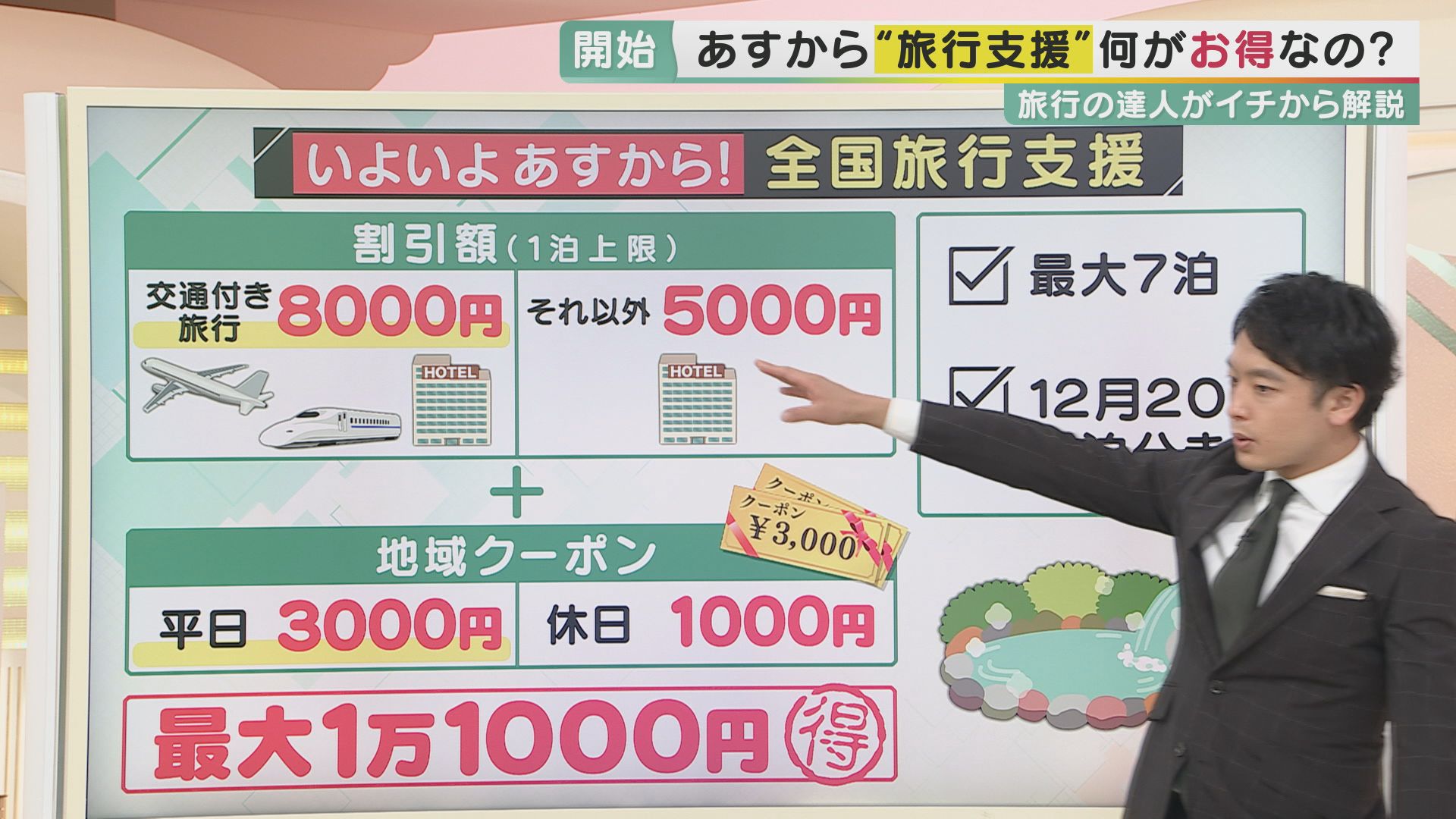 どこがお得?旅行先 各自治体で異なる「全国旅行支援」への対応 利用のポイントと併用できる自治体ごとのキャンペーンを“旅行のプロ”に聞く ...
