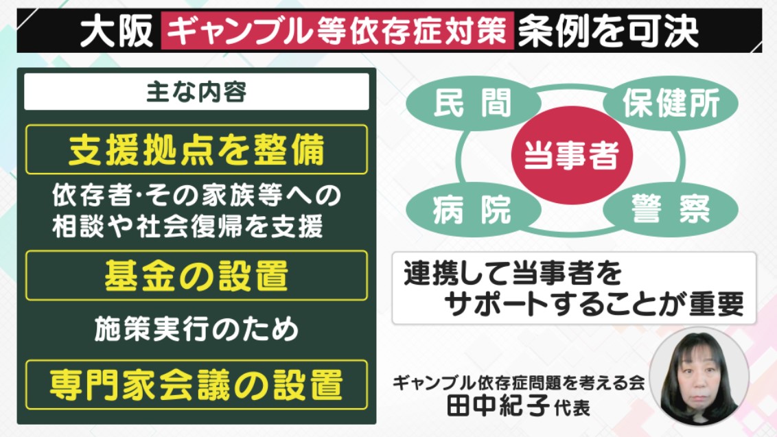 全国初の“ギャンブル依存症対策条例”成立 「ぼんやりしたものができた」と辛口評価も 大阪に開業予定のIR 専門機関を設置したシンガポールでは | 特集 | 報道ランナー | ニュース | 関西テレビ放送 カンテレ