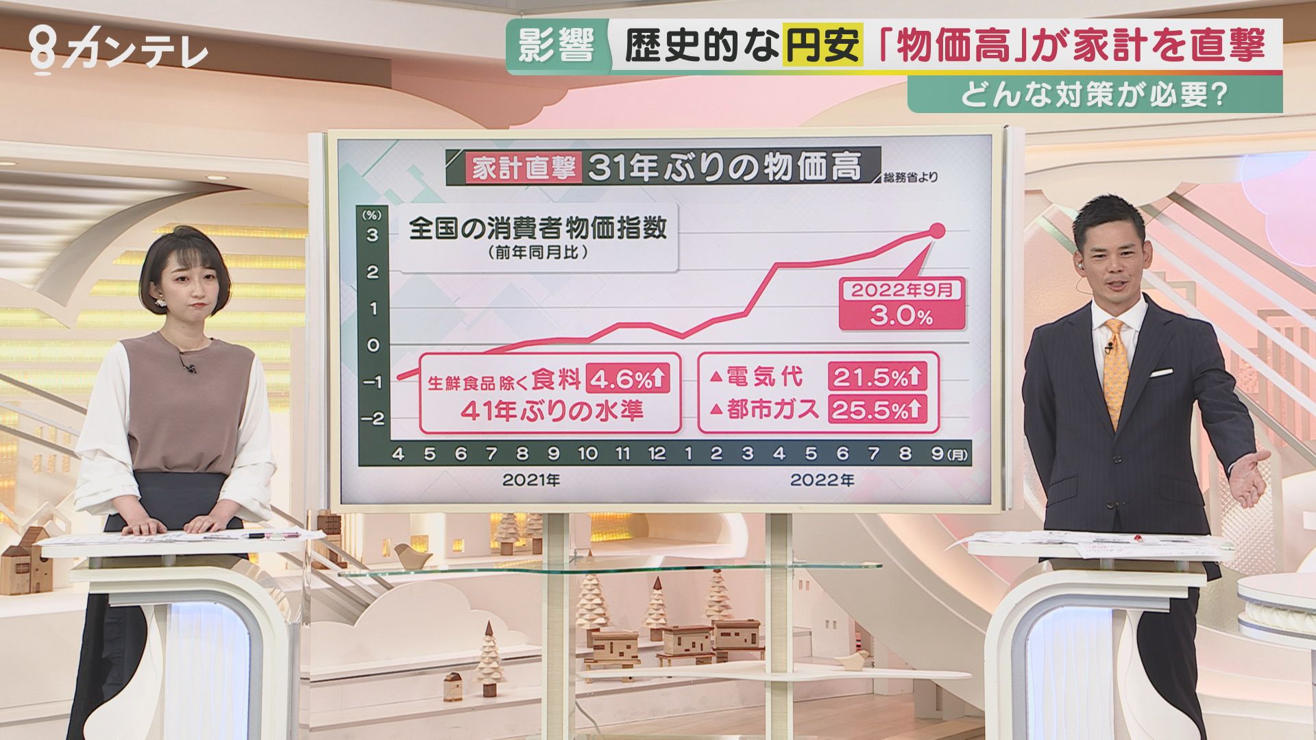 「日本経済は外国と岸田首相にいじめられてる」大学教授も激怒　とうとう突入した1ドル150円台　政府は減税どころか増税を検討？