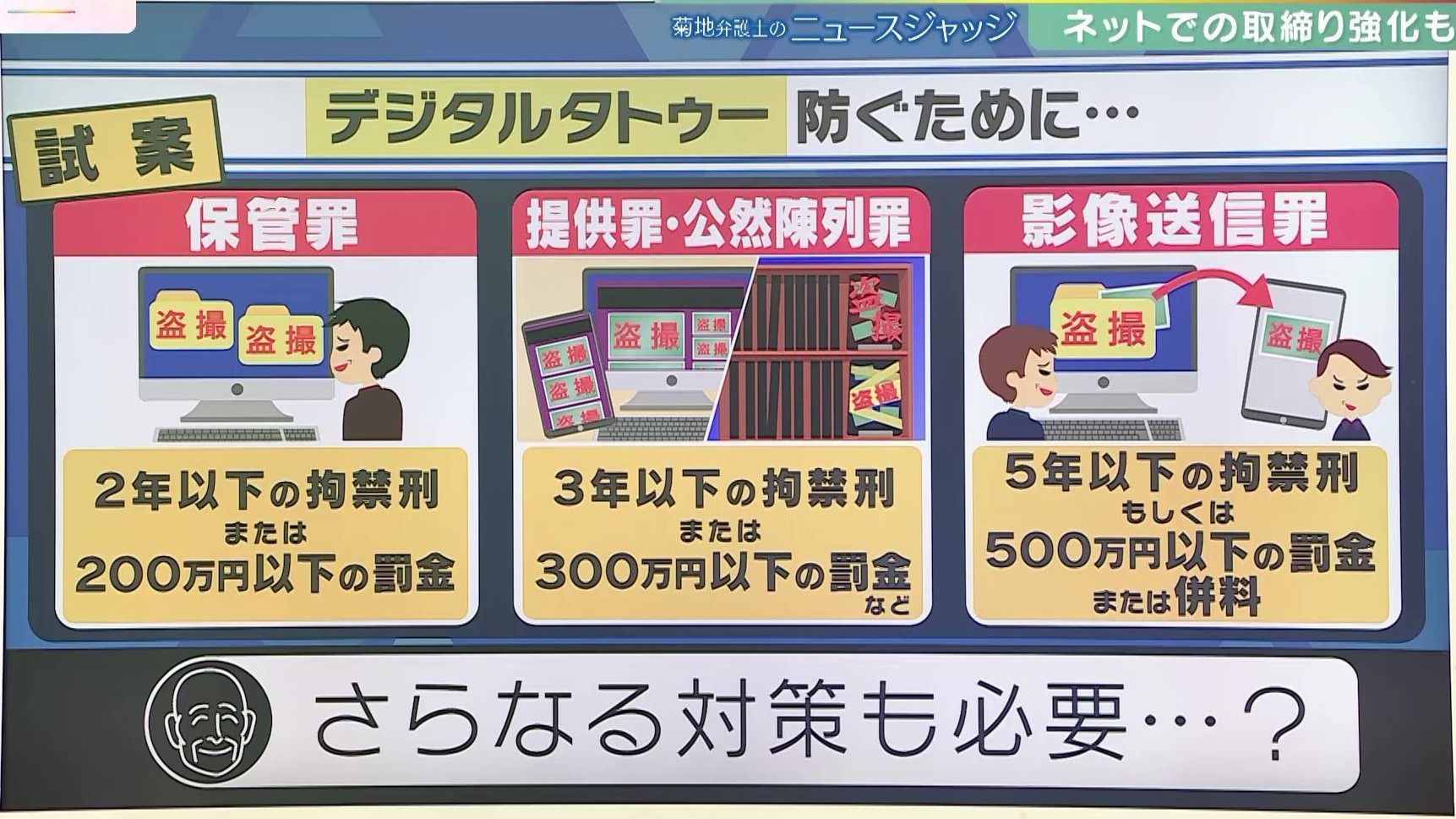 数百億円市場の「盗撮」…撮影以外に“送信”等でも厳罰化を検討『保管罪・提供罪・公然陳列罪・影像送信罪』とは