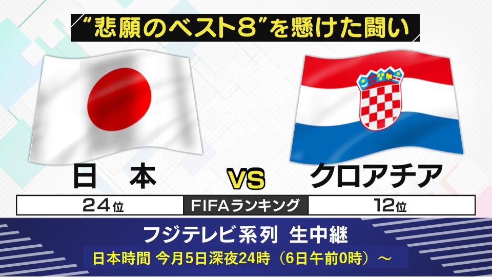 “悲願のベスト8”を懸けた戦い　2018年大会準優勝のクロアチア　Wレジェンド澤穂希さんと加地亮さんに聞く勝利へのカギ