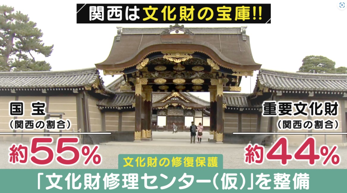 明治維新以来150年ぶり大変革 文化庁が京都にやって来た！ 長官