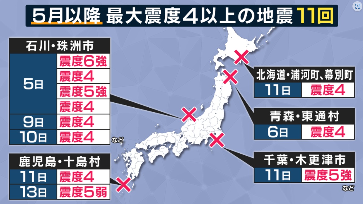 5月は震度4以上11回…能登“震度6強”のきっかけは『流体』か　プレートや断層だけではない“地震メカニズム”　南海トラフ地震との関連は？　専門家「“流体”地震は関西でも起きていたか」