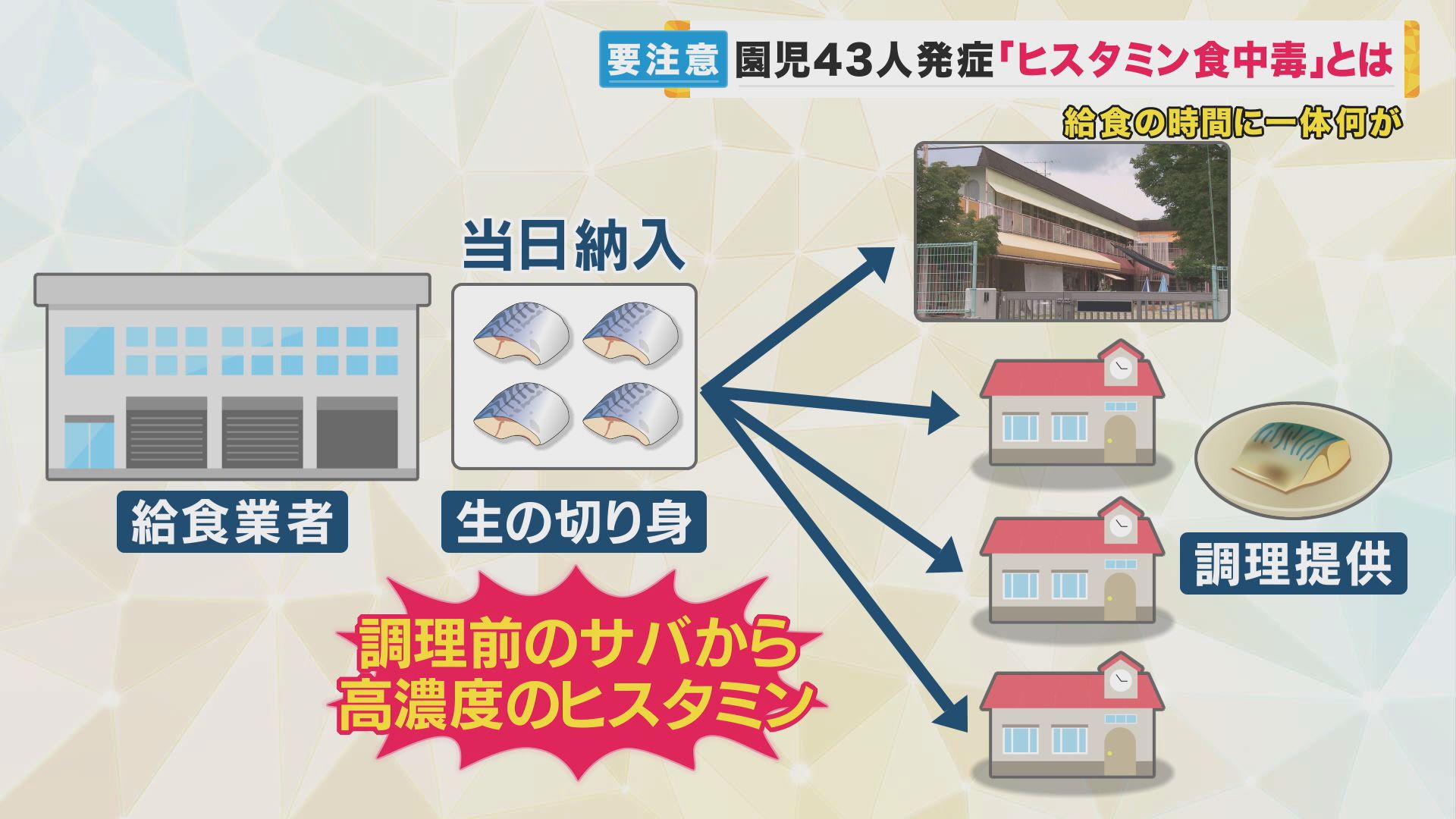 ダイエット計画例