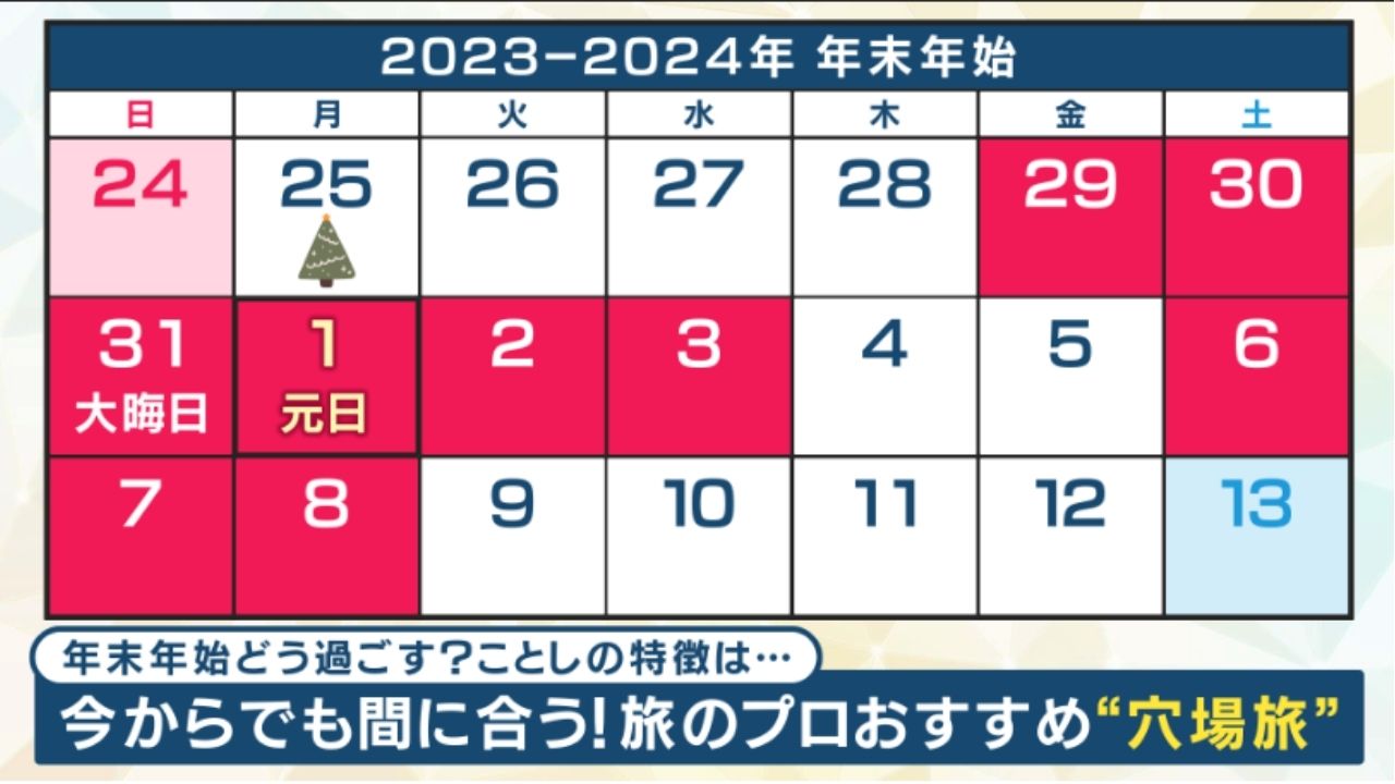 最大11連休の年末年始　宿泊費は上昇傾向だが…まだ間に合うオススメ穴場旅【じゃらん編集長が解説】