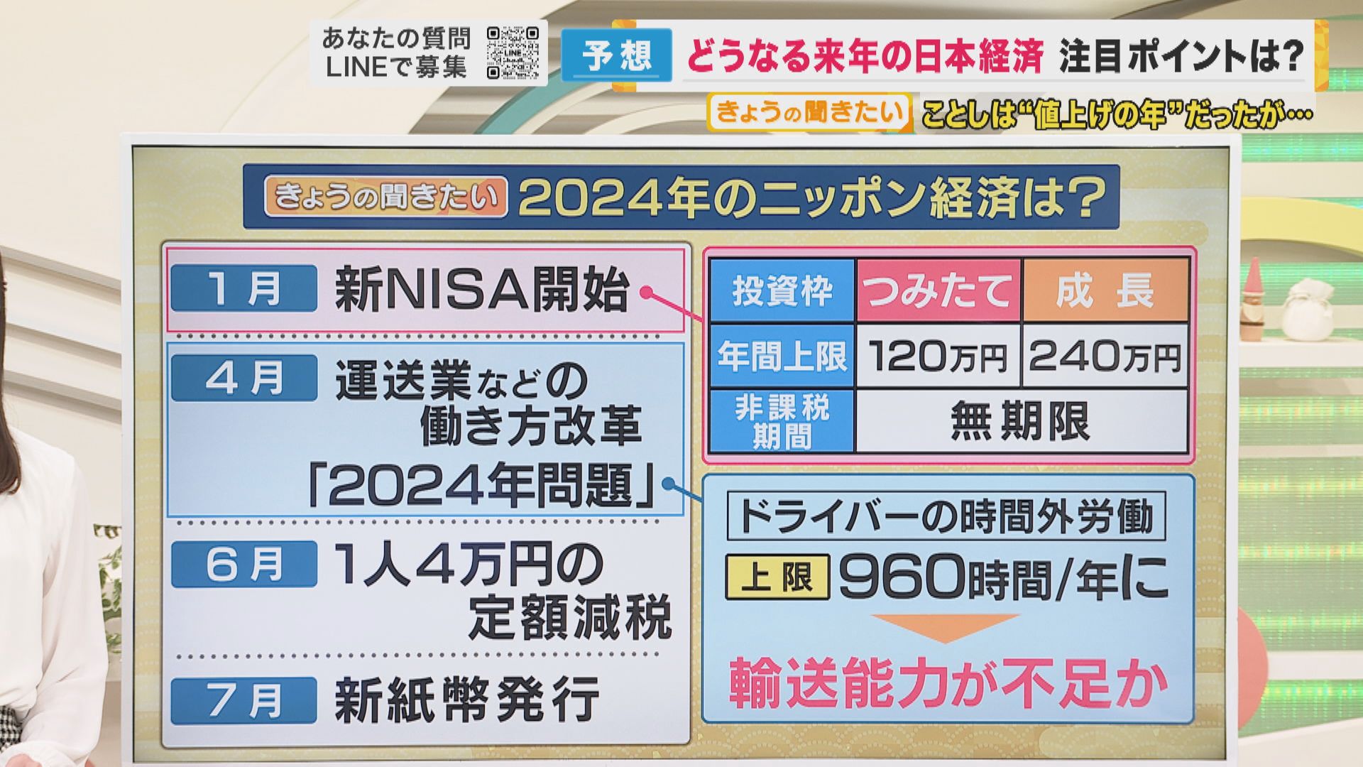解説】来年の日本経済は NISA、輸送力不足、新紙幣 「脱デフレマインド