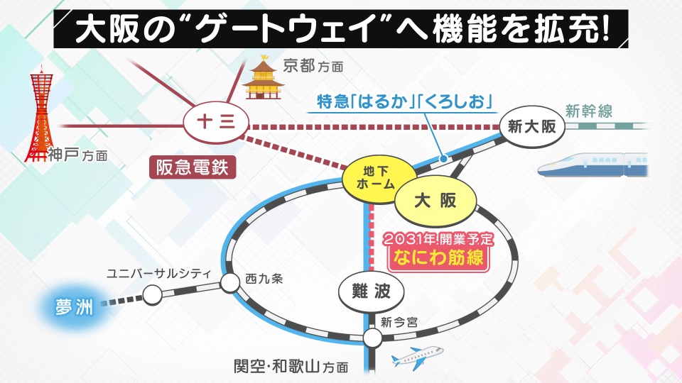 「新しい大阪駅」　大阪駅が新大阪・十三・難波・関空と結ばれる　ゲートウェイ機能さらに拡充