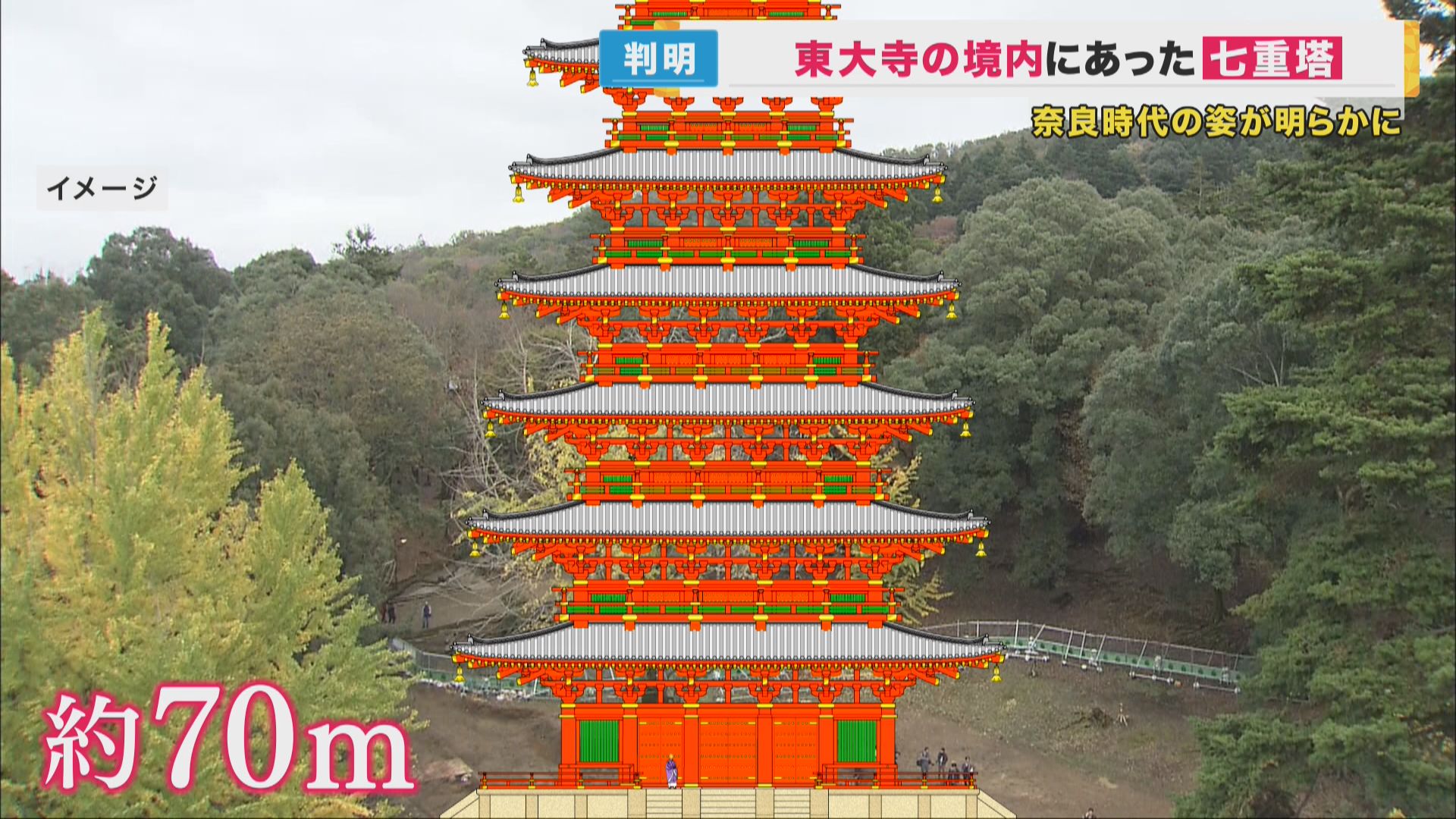 東大寺　奈良時代には境内に「七重塔」が存在　高さ約70メートル　上部の「相輪」を支える安定感ある構造
