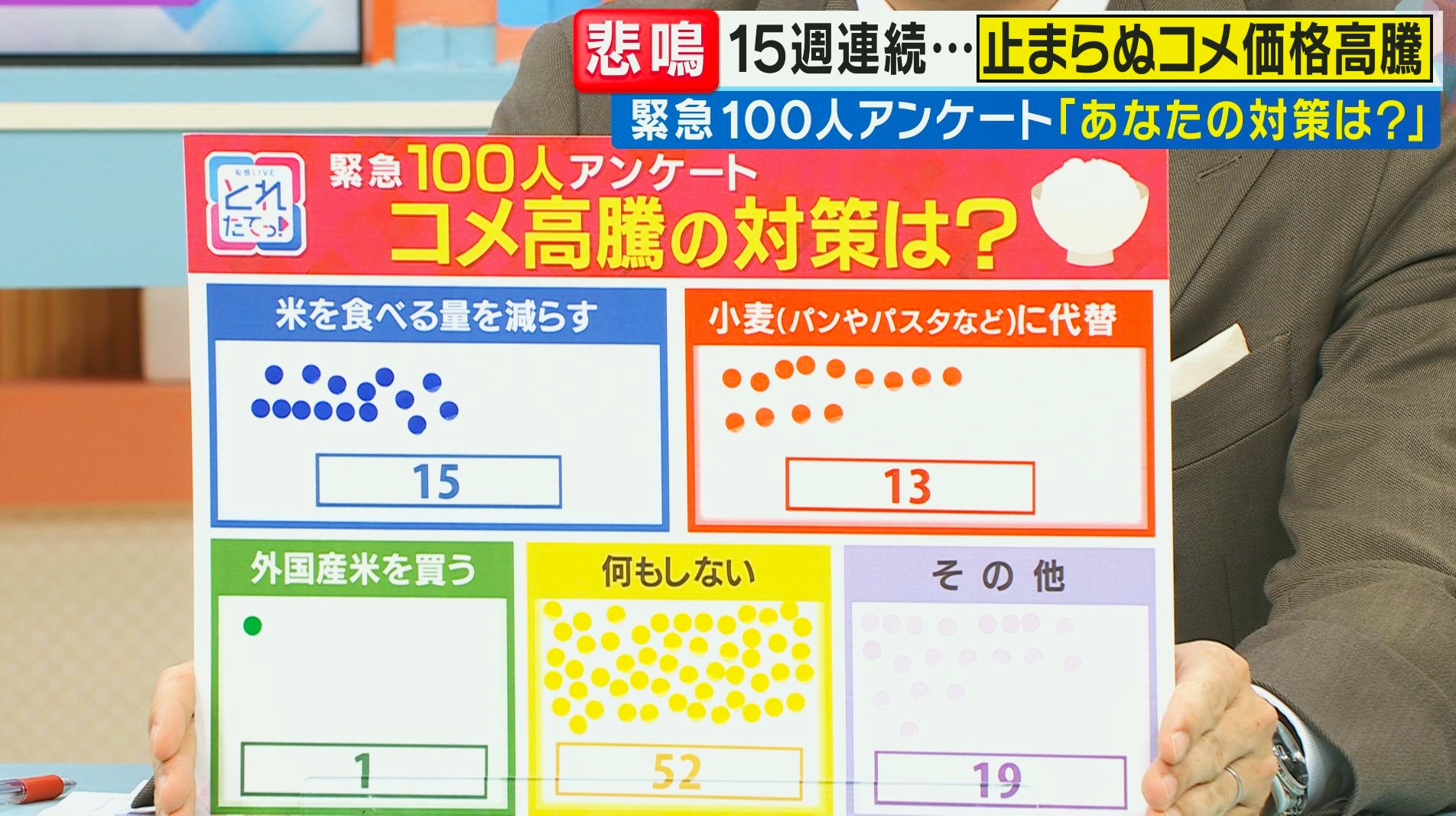 100人に聞いた『米高騰あなたの対策は？』「買わざるを得ない」「離乳食は芋粥」「米減らし酒増えた」
