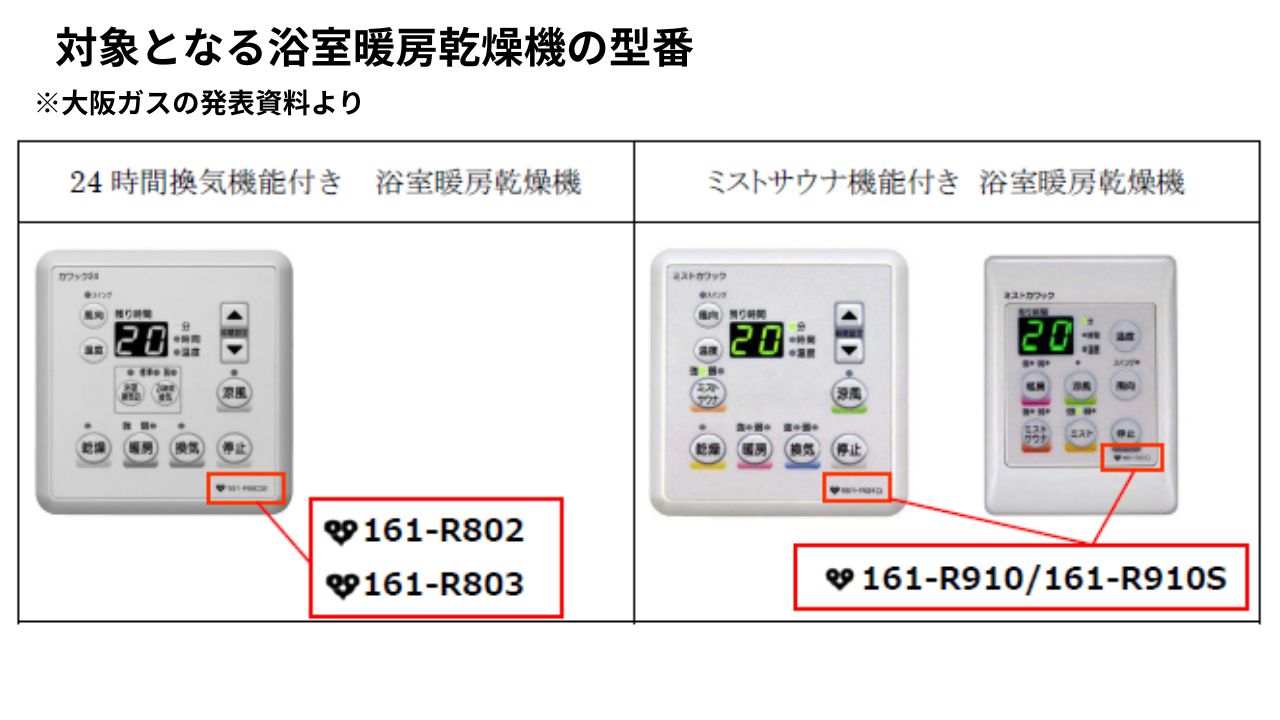 リンナイ製造の浴室暖房乾燥機　「火災の恐れ」でリコールに　大阪ガスで1万台超が対象　部品取り付けなど対応へ