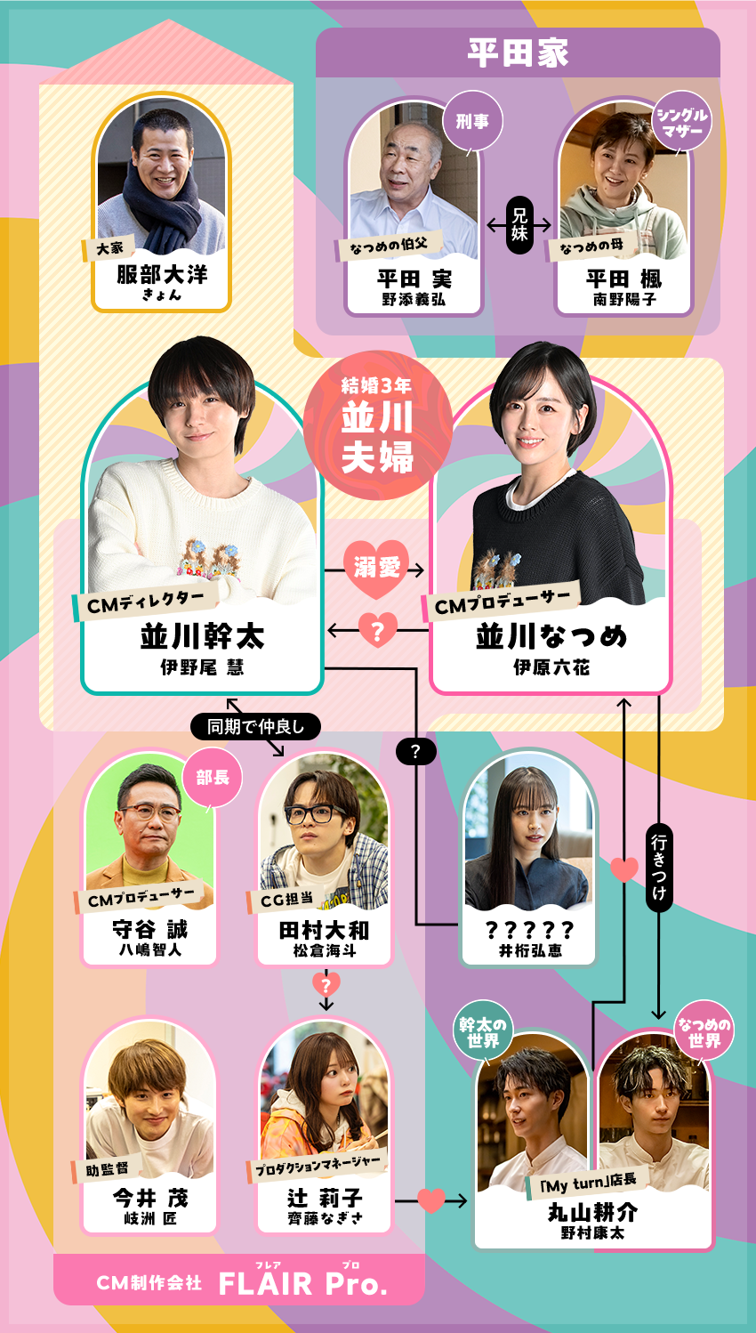 パラレル夫婦 相関図