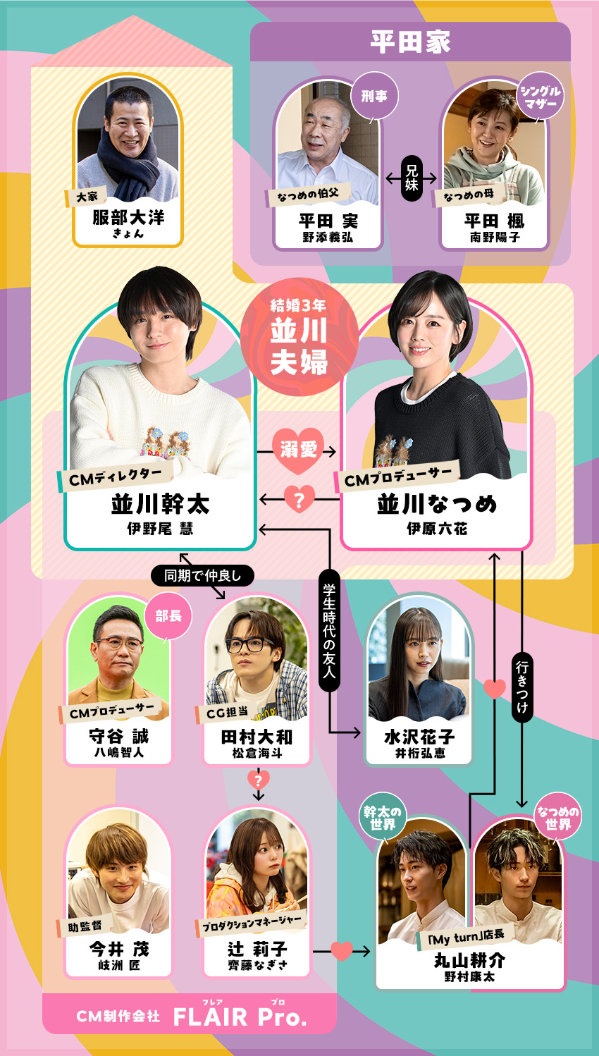 パラレル夫婦 相関図