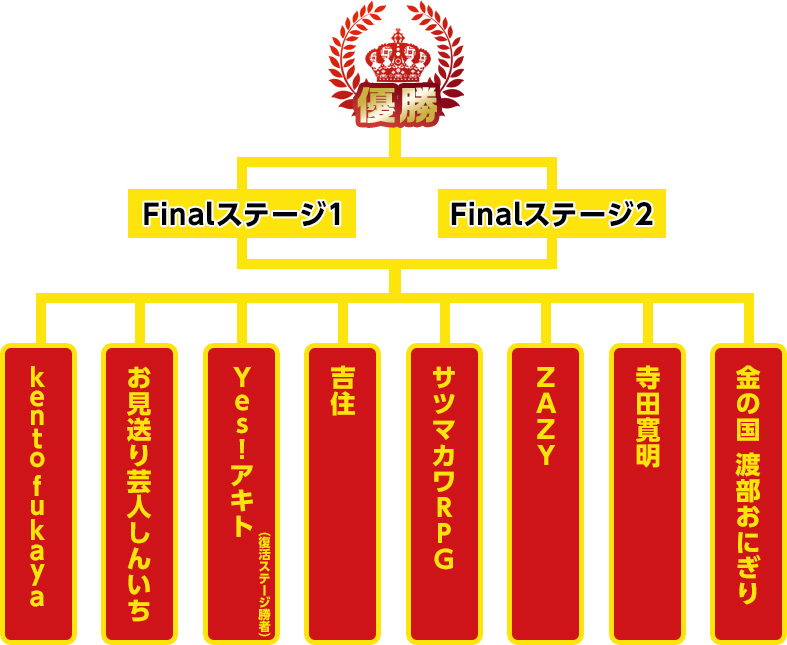 決勝戦トーナメント表