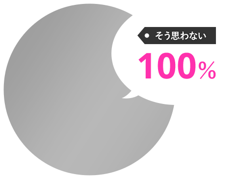 そう思わない100%