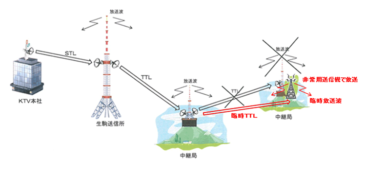 ヘリ 空撮カメラ追尾システム・伝送プロフィール表示システム