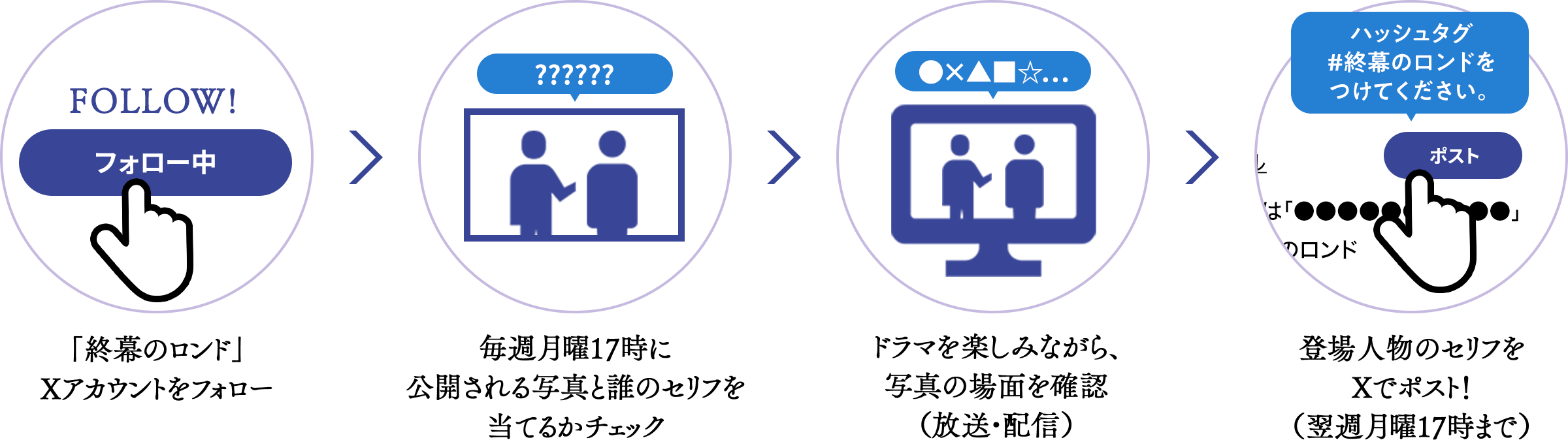 「終幕のロンド」 Xアカウントをフォロー→毎週月曜17時に公開される写真と誰のセリフを当てるかチェック→「ドラマを楽しみながら、写真の場面を確認（放送・配信）→登場人物のセリフをXでポスト！（翌週月曜17時まで）