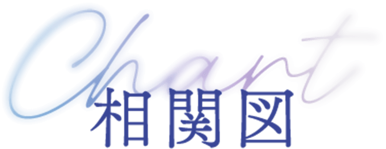 相関図