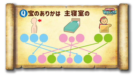 5月の問題