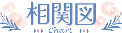Chart- 相関図
