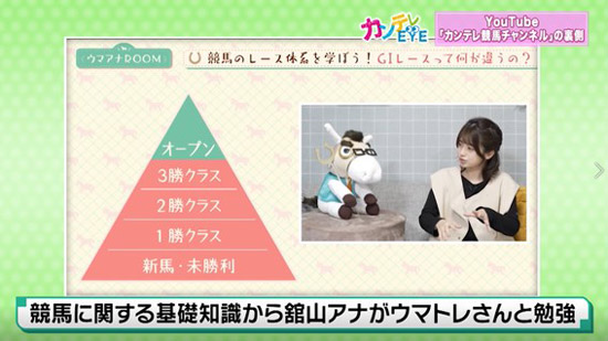 初心者向けに「同じ初心者の舘山アナ」が競馬を学ぶ