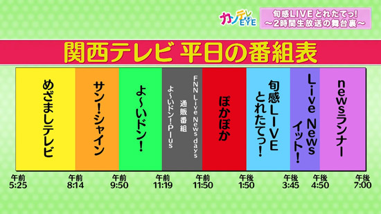 朝から午後7時までほとんどの番組が生放送に