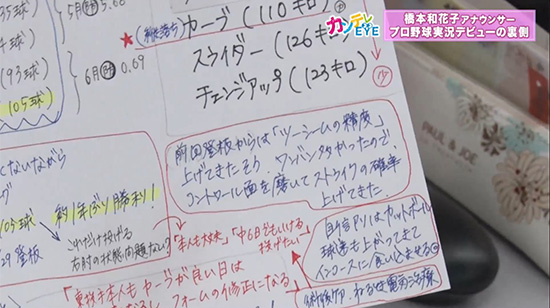 事前に取材した内容を自分にとって分かりやすくまとめたメモ