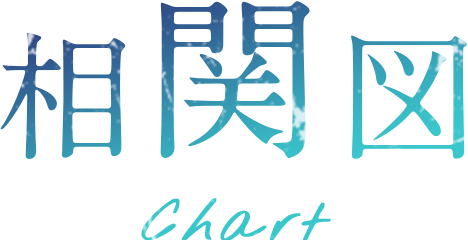 相関図 Chart