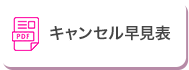 キャンセル早見表