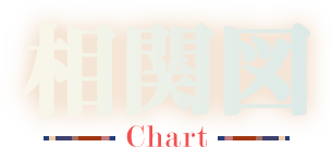 Chart - 相関図