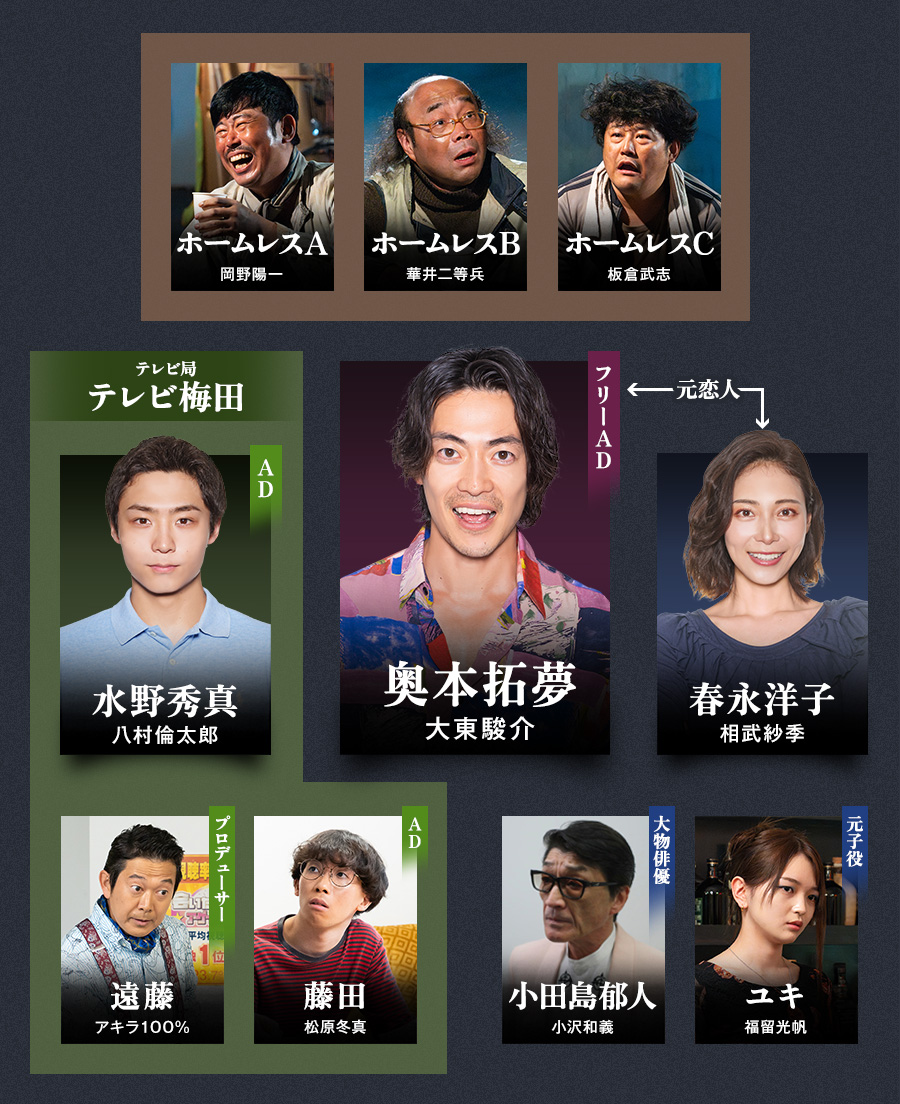 絶望できない男 相関図