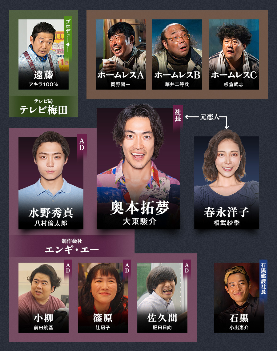 絶望できない男 相関図