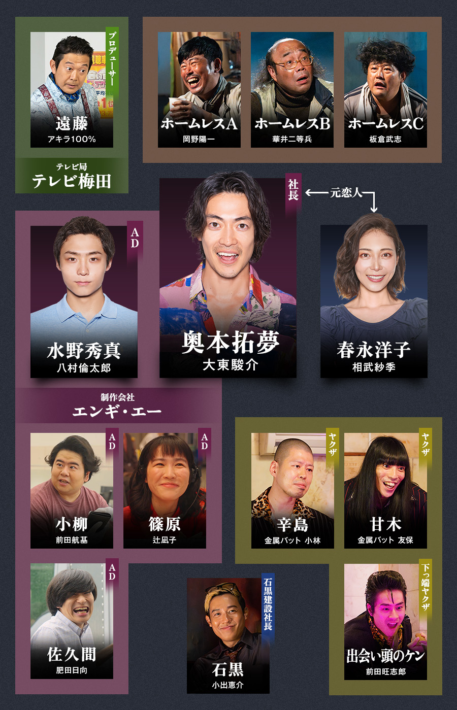 絶望できない男 相関図