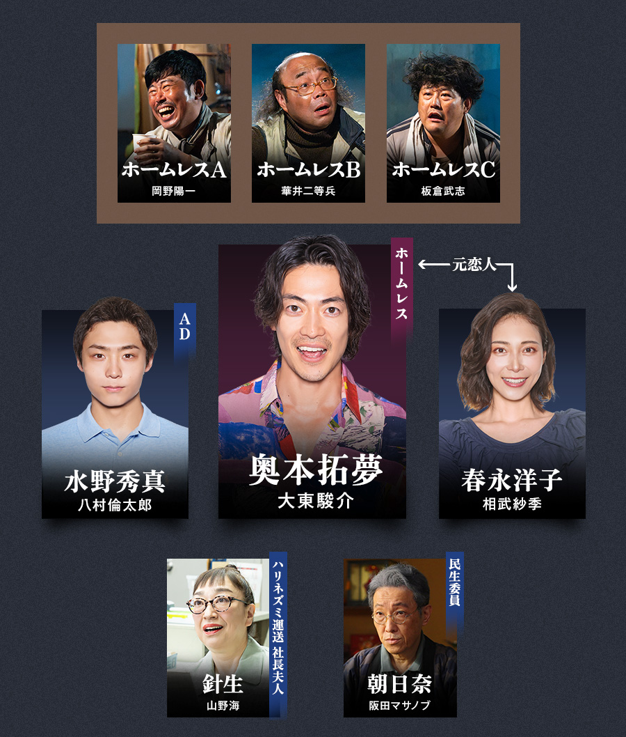 絶望できない男 相関図